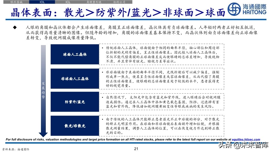医药行业深度报告：眼科江湖，谁主沉浮