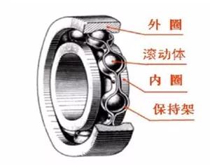 轴承安装、维护、拆卸把握这几点，寿命提高三倍