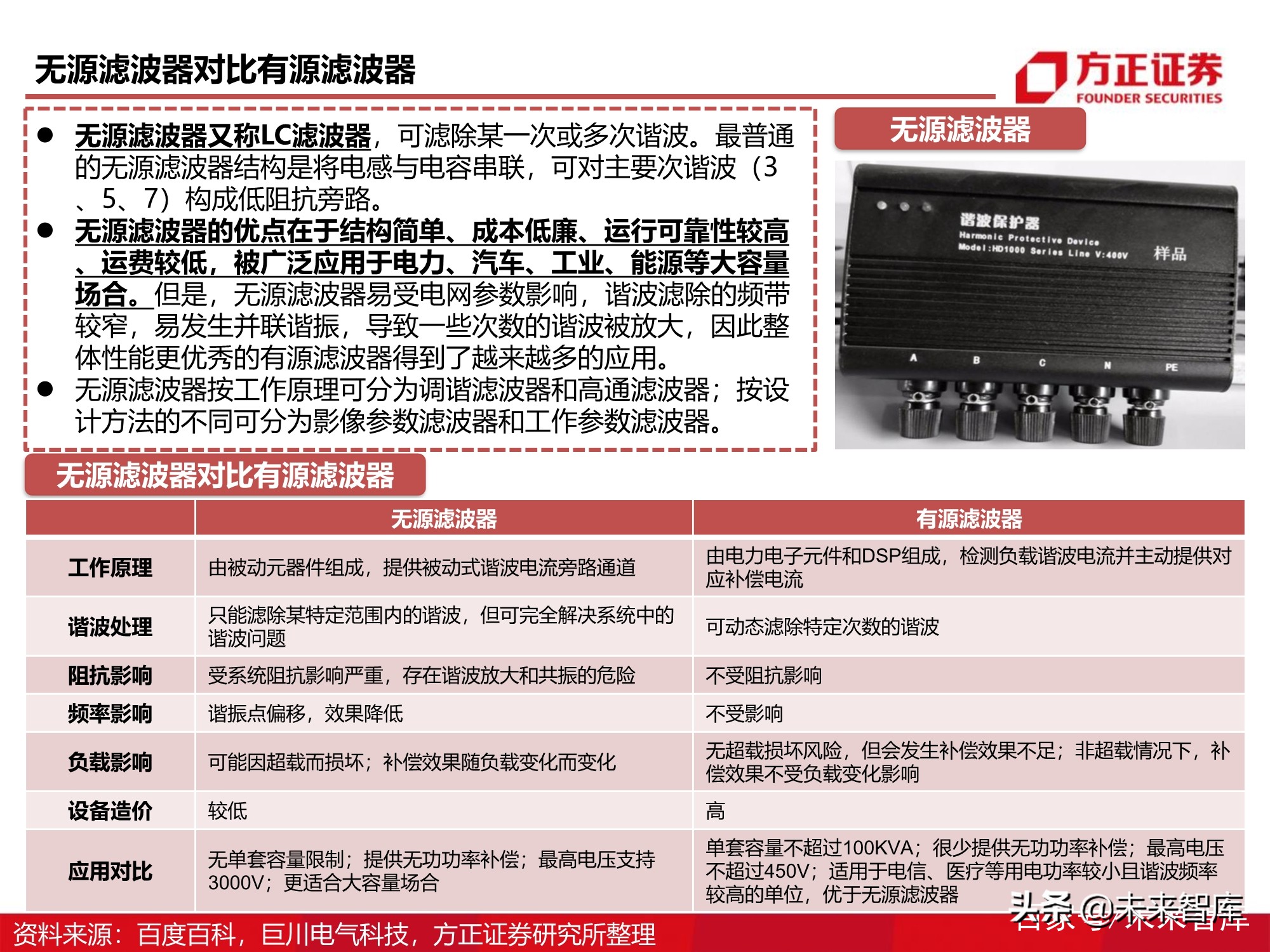 被动元器件产业深度研究报告：电气化时代的钢筋水泥