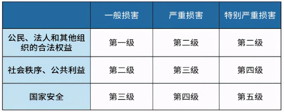 中小企业等保建设白皮书