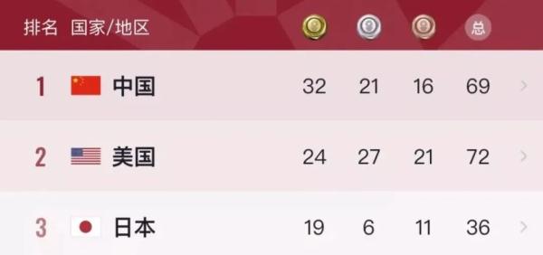 被热点冲刷掉的热点！差点忘了太空里还有三个中国人？