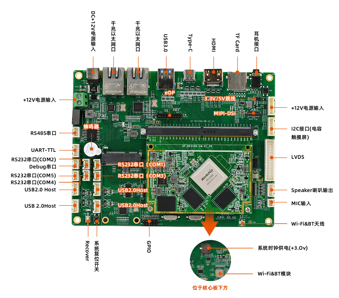 Introduction and application scenarios of RK3399 development board - iNEWS