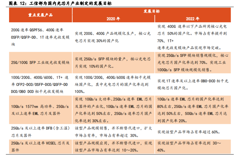 光模块专题报告：电信与数通市场双轮驱动，引发新一轮需求高峰