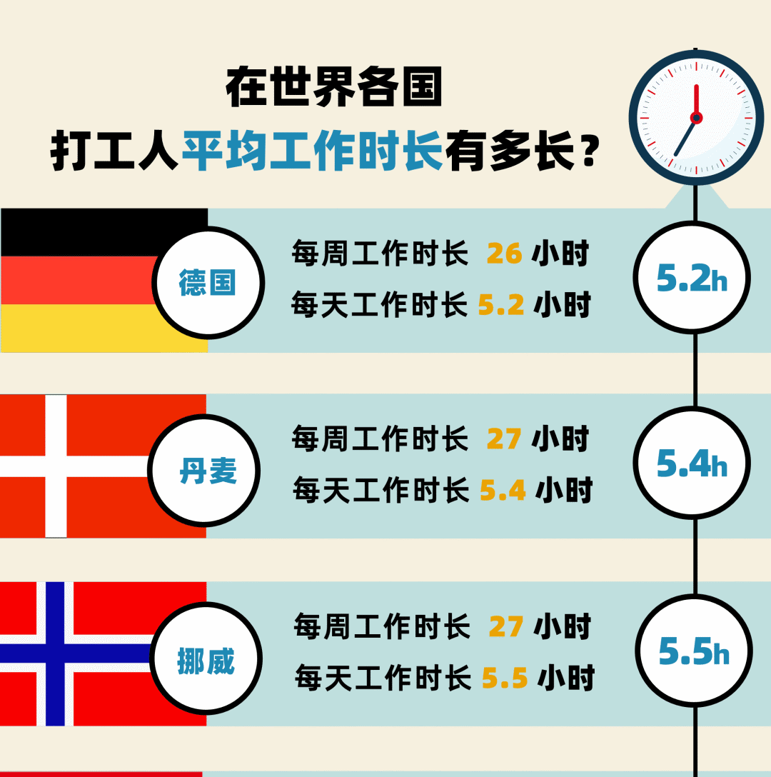 “取消大小周”有啥可骄傲的？好好看看38国平均工作时长对比吧