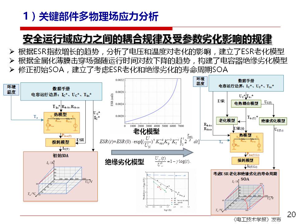 西安交大刘进军教授：从安全性和可靠性看电力电子技术面临的挑战