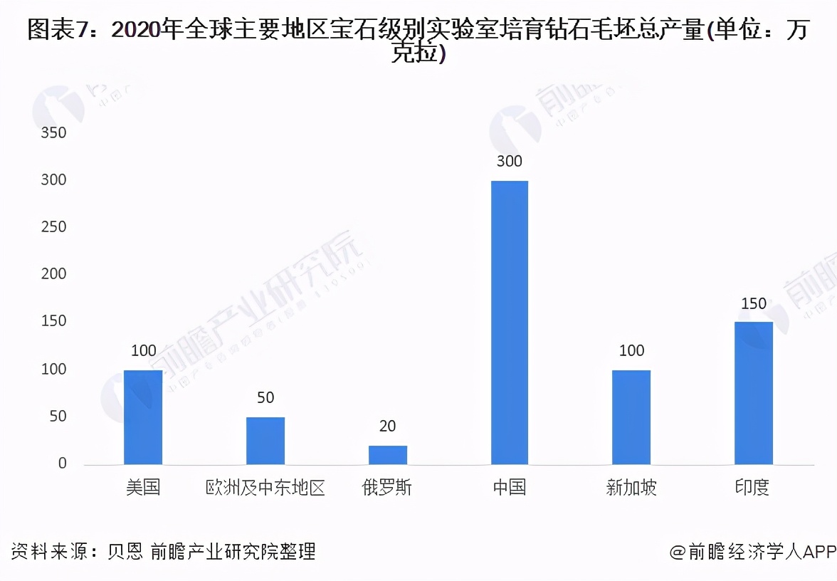 深度分析！潘多拉宣布全面采用人造钻石 合成钻石迎来发展春天？