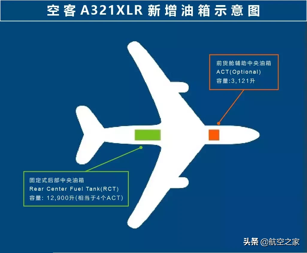 航空观察 空中客车A321neo系列飞机航程为何越加越长？(上)