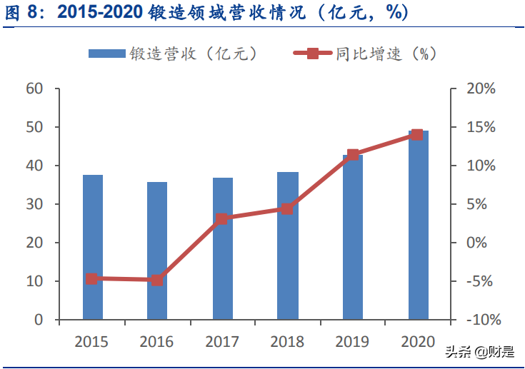 航空航发锻造龙头企业中航重机专题研究报告