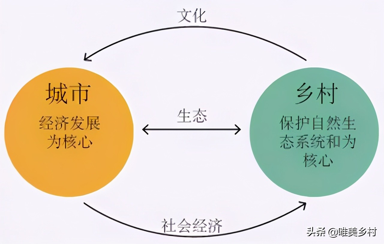 农村，能不能立足“农业”搞康养？“农康旅”引领，这两种模式