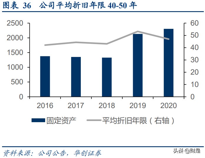 京沪高铁深度研究报告：黄金线路核心资产