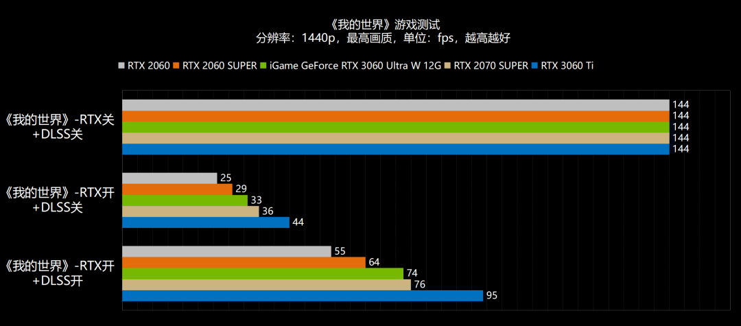 新年，6气冲天！NVIDIA GeForce RTX 3060首发评测