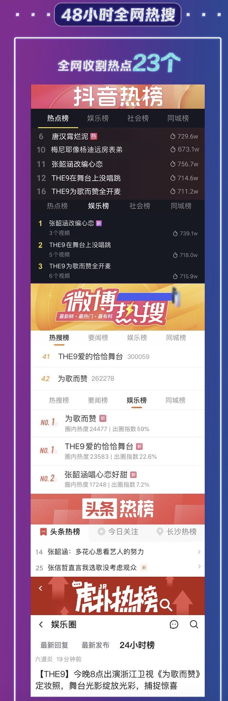 火力全开，话题不断，《为歌而赞》首播实现全面领跑