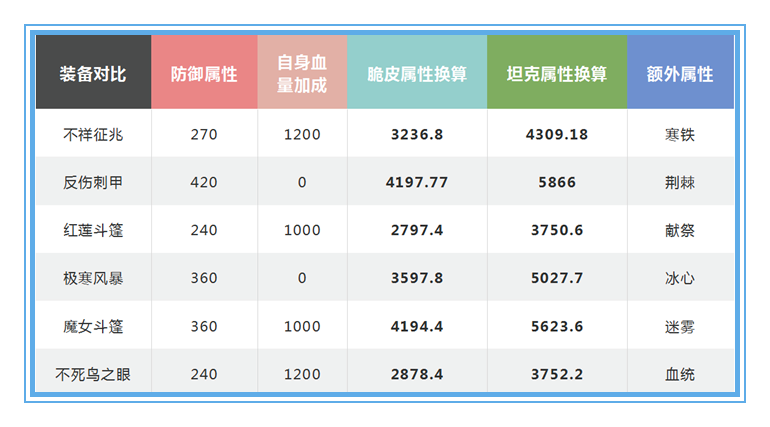 从魔女斗篷的技能机制看法师的困境，如何出装才能收益最大化