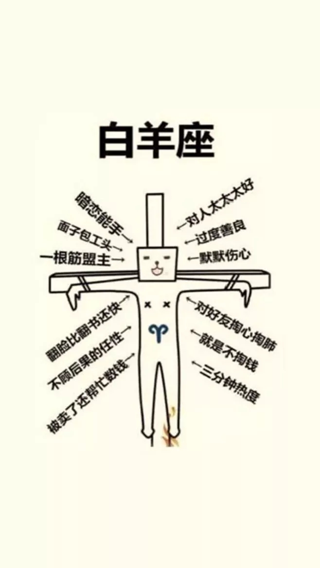 Ab型血白羊座 請稍微收斂你的熱情 適當表現的含蓄一點也挺好 星座兔子 Mdeditor