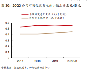 三峡能源专题研究：新能源行业领军企业，碳中和助力未来发展