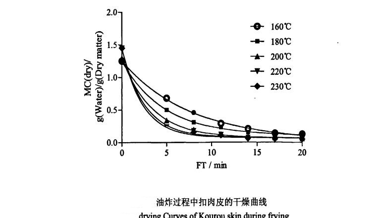 扣肉要注意什么。腊肉为什么是透明的，是因为有害物吗，本文详解