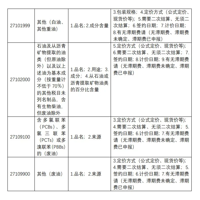 「规范申报」一篇读懂进口油品怎么报