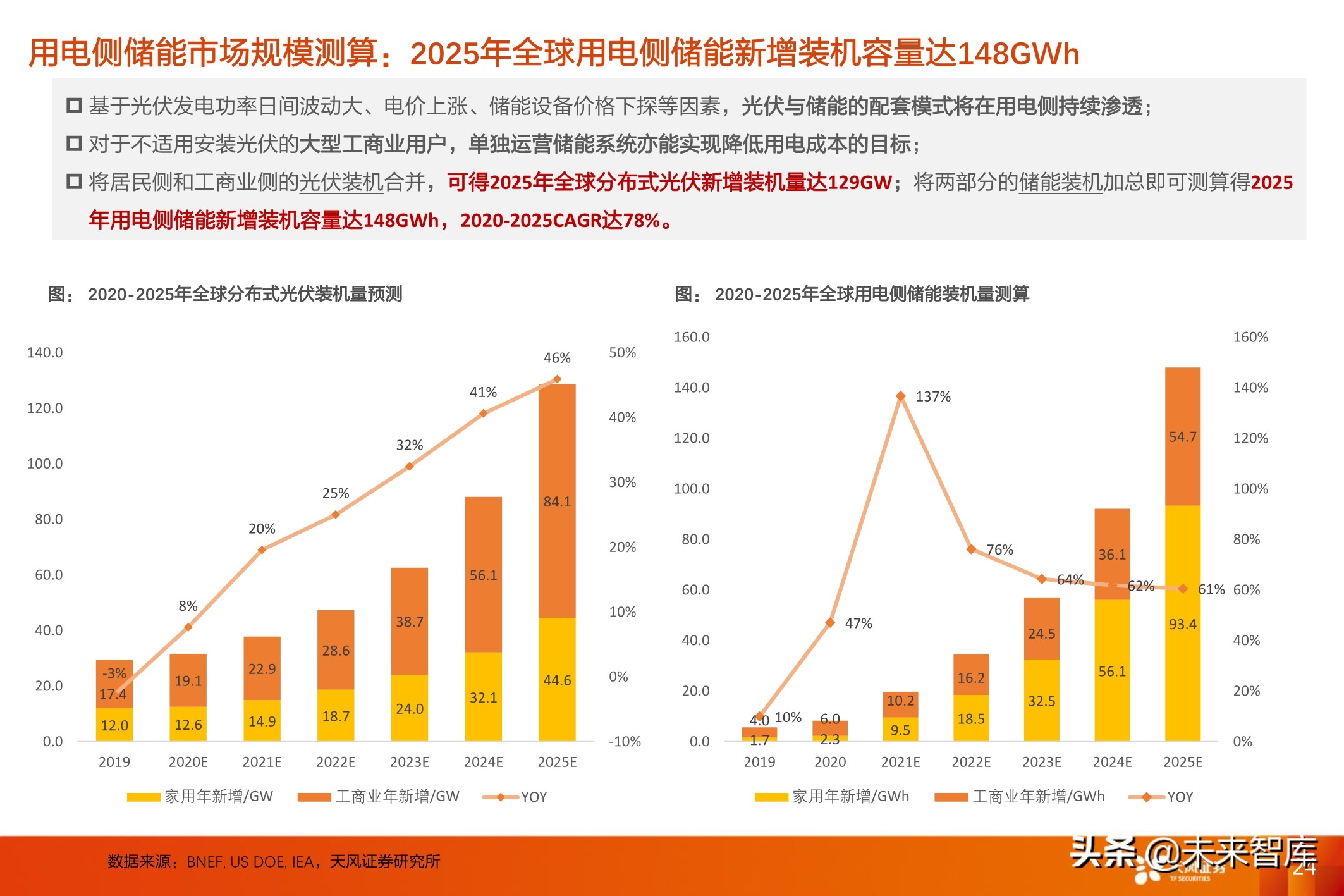 锂电储能行业深度报告：应用场景、经济性与市场空间分析