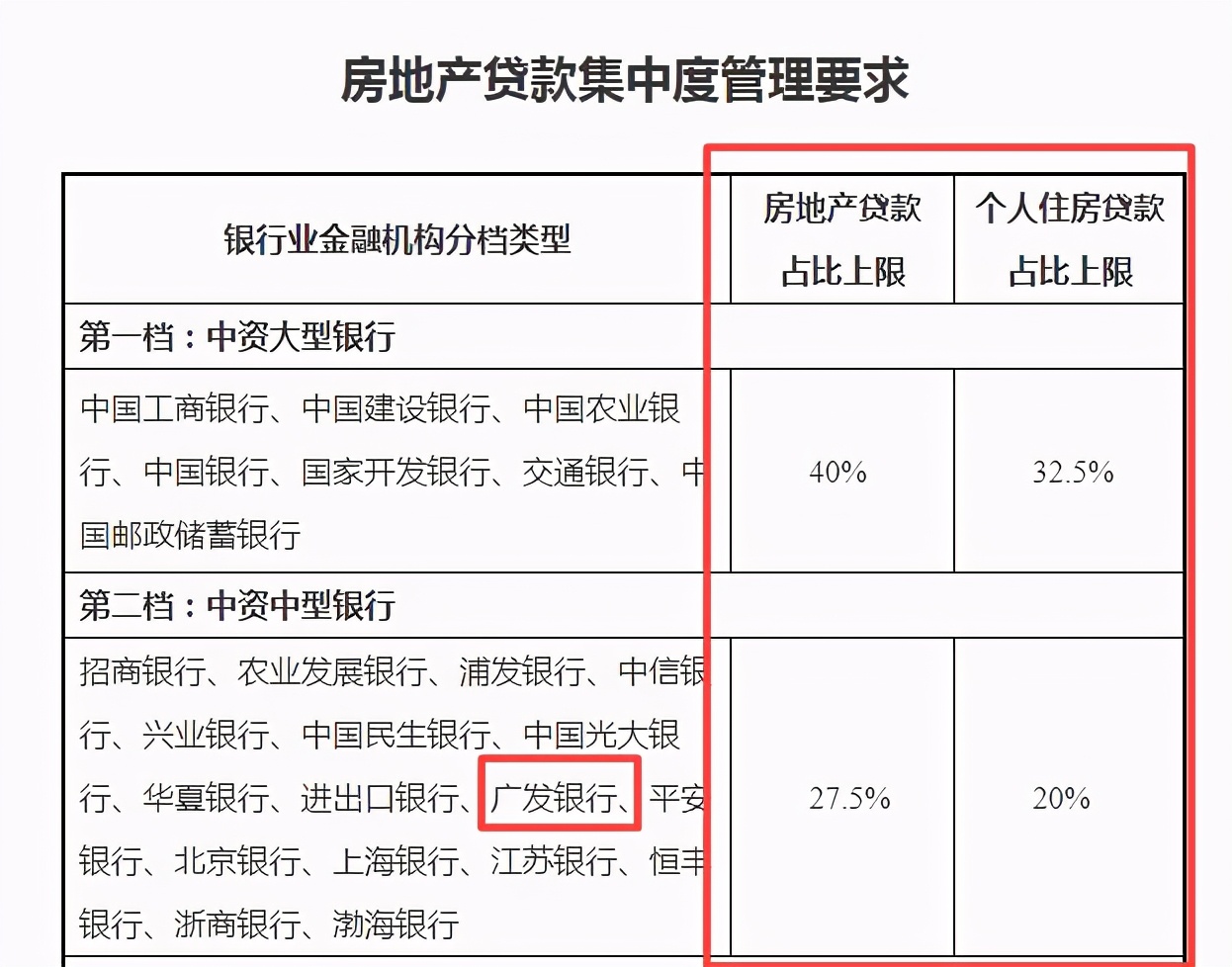 罚单不断且行长频换 广发银行“国寿时代”或仍需磨合