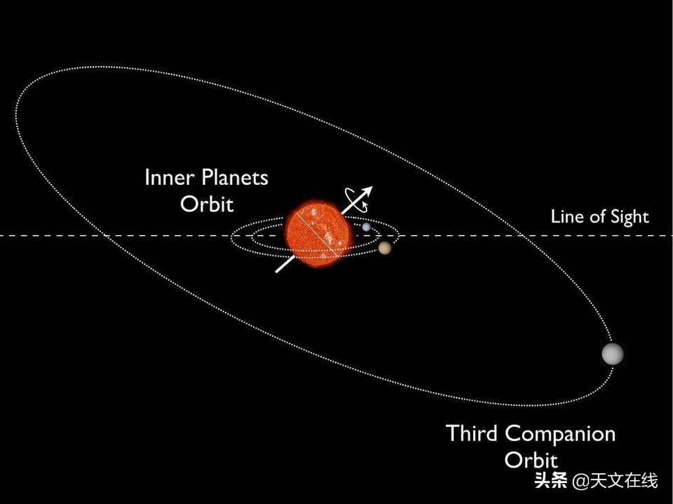 飞船开普勒发现了一颗行星，和曾发现过的行星相比，这颗最年长