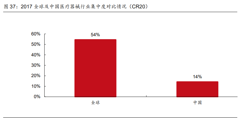 医药行业研究与投资策略：看好创新产业链和医药泛消费