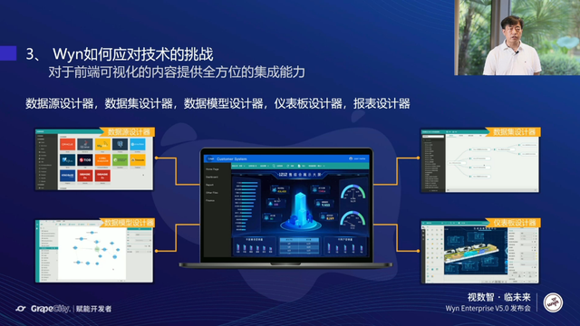 洞見嵌入式BI未來，Wyn Enterprise 商業(yè)智能和報表軟件V5.0發(fā)布會