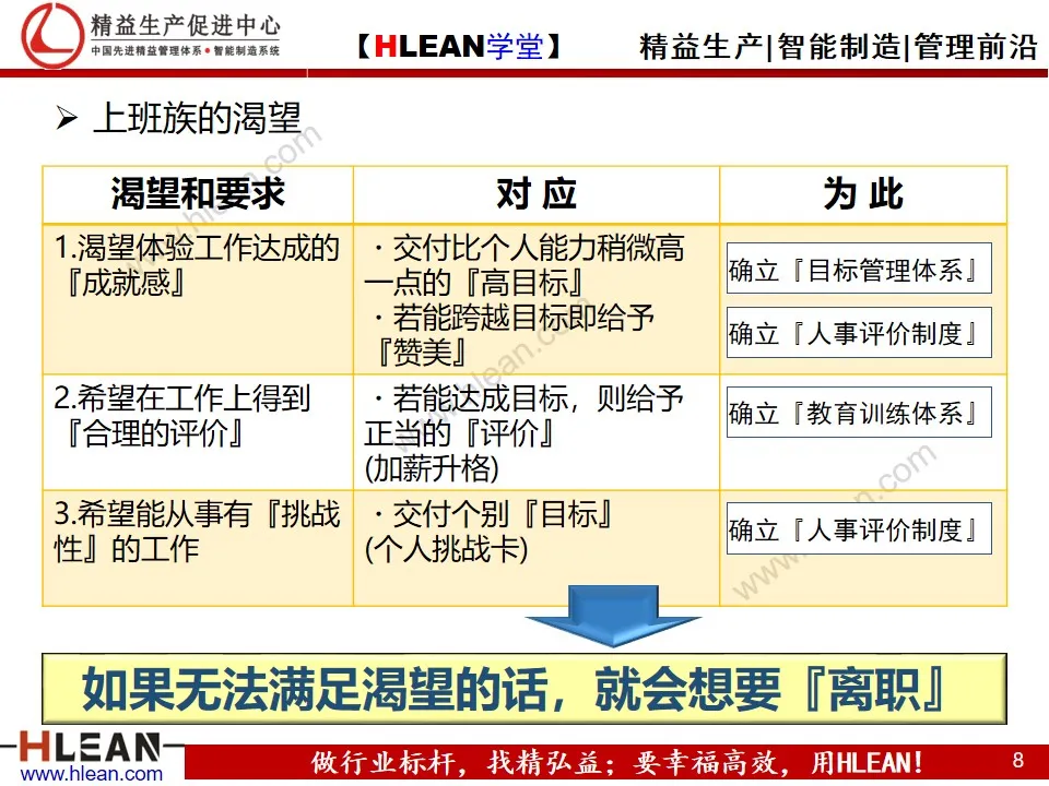 精益PPT  丰田人才育成