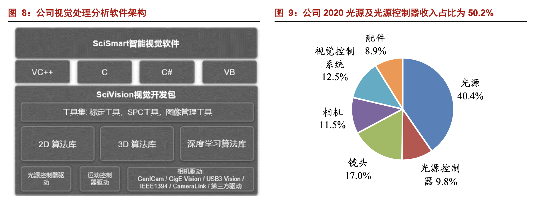「公司深度」奥普特：机器视觉零部件国产龙头，核心软硬件全覆盖