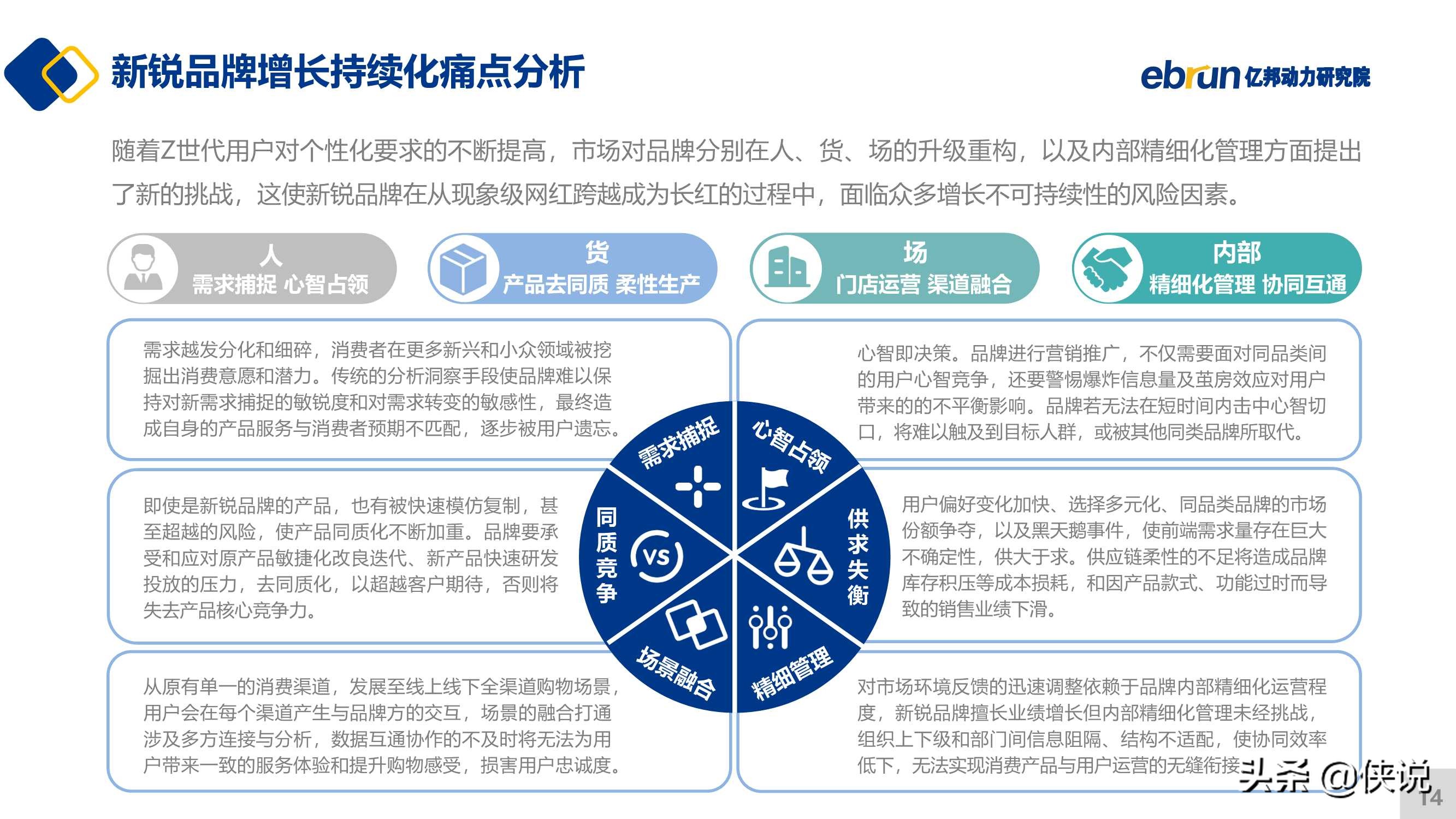 2021新锐品牌数字化增长白皮书（亿邦动力）