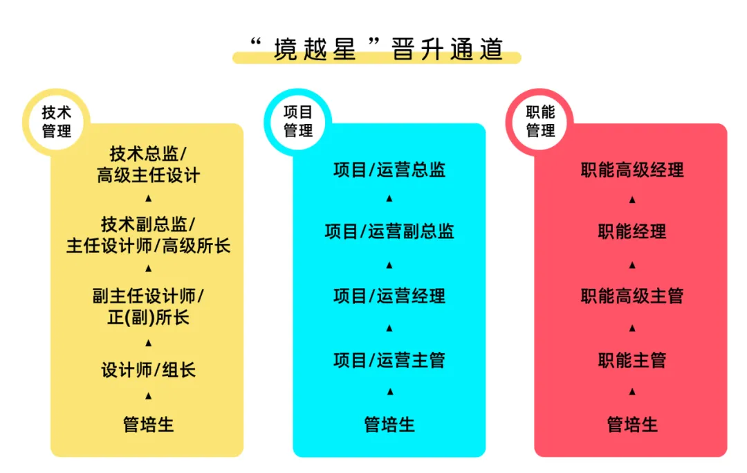 “境越星”啟航，追求卓越、乘風破浪！怡境“管培生”培養項目