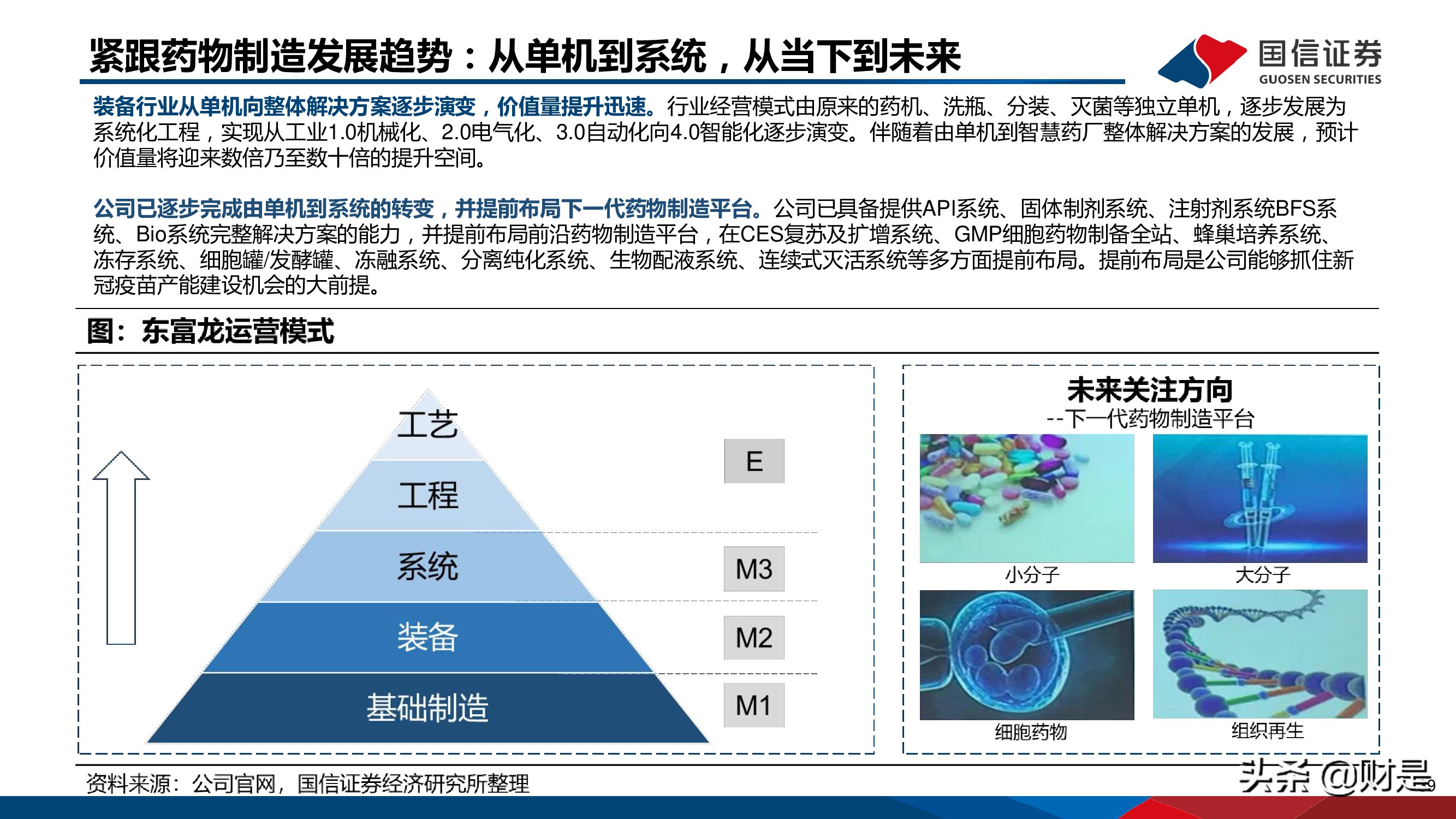 制药装备行业研究报告：替代正当时，龙头最受益
