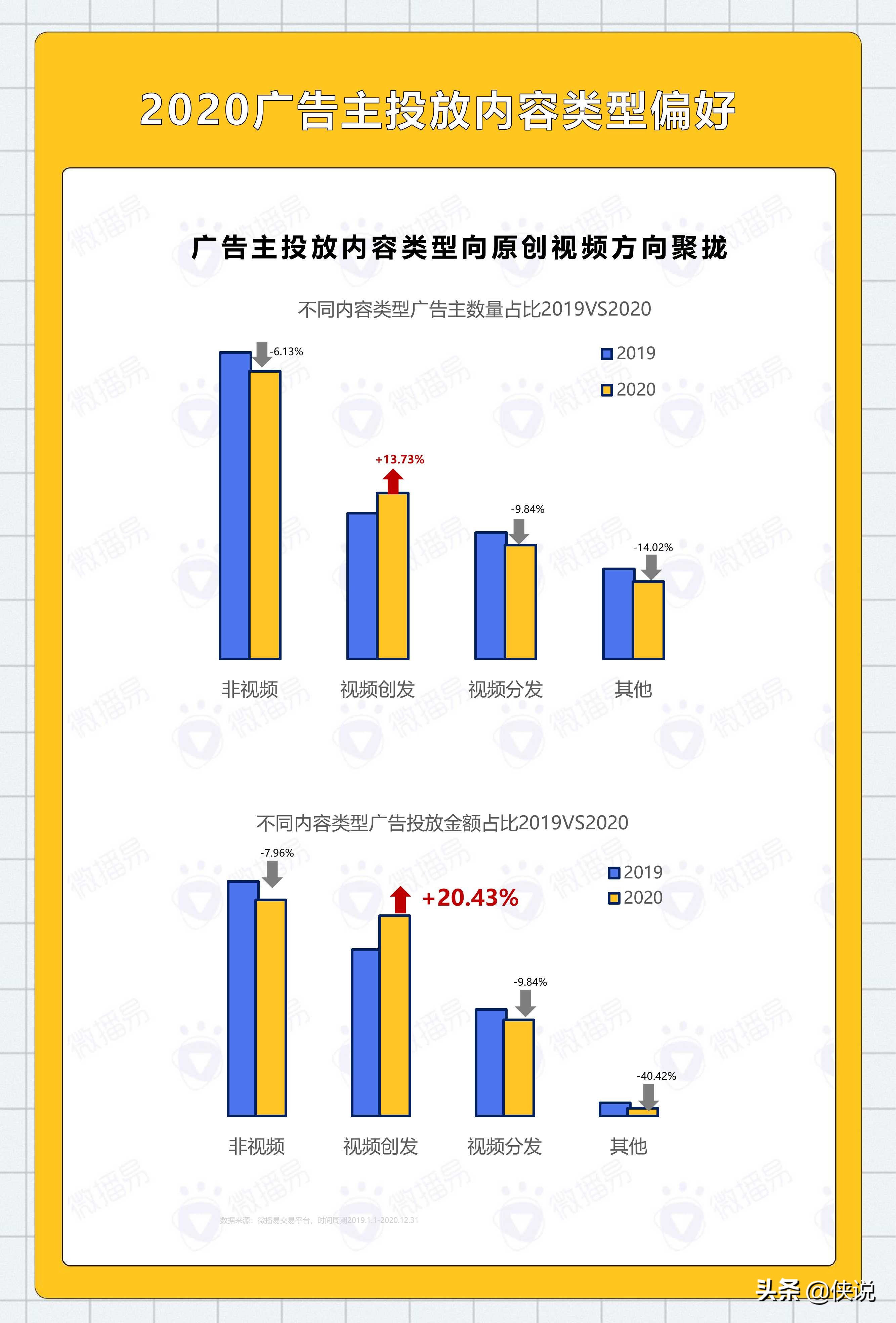 2020年KOL社交媒体投放分析报告