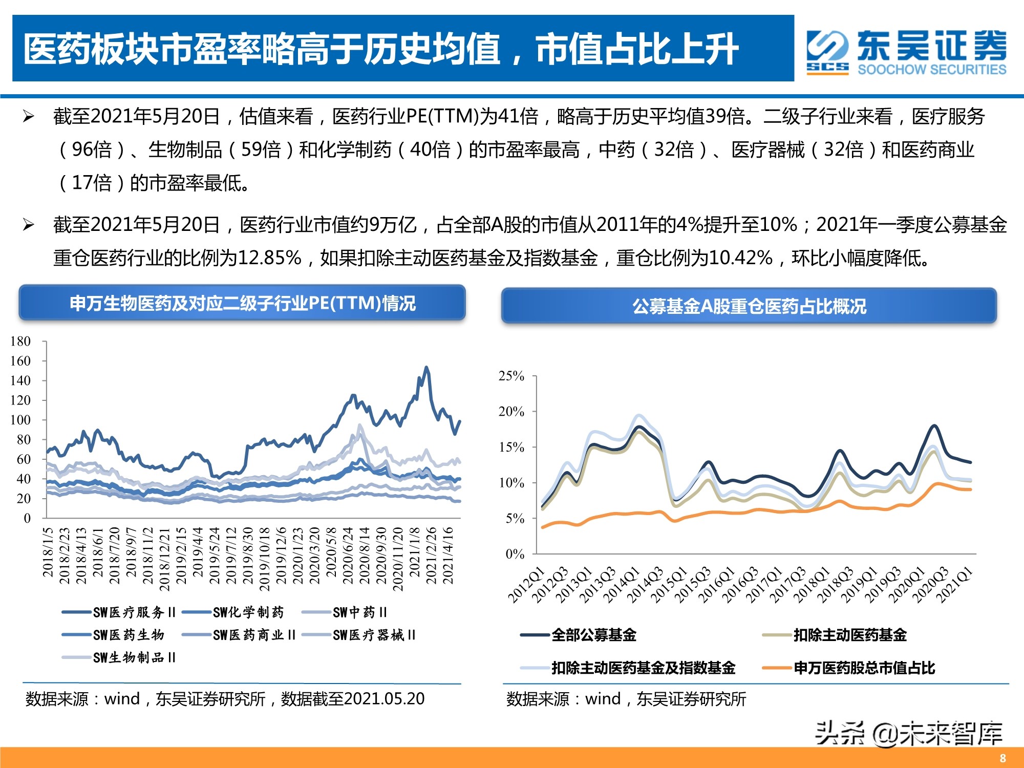 医药行业2021年中期策略报告：人口结构演变铸造医药长期牛市