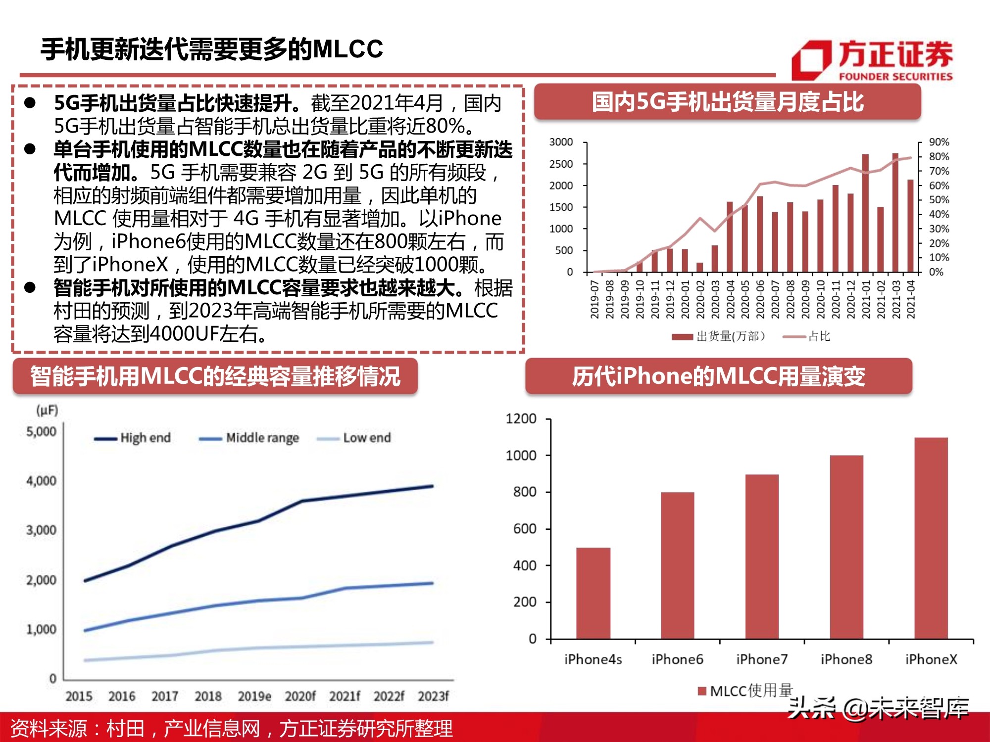 电子元器件MLCC行业深度报告：全球格局、自主之路与投资逻辑