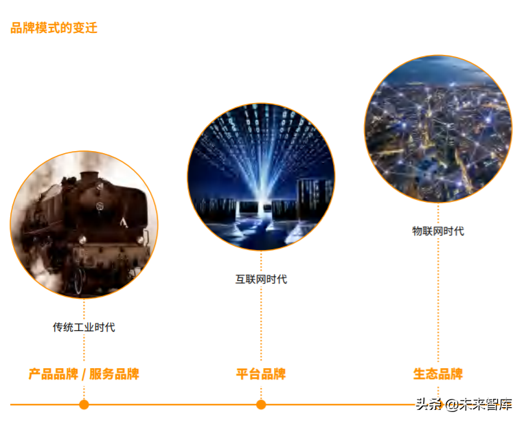 2020物联网生态品牌白皮书：标准与定义