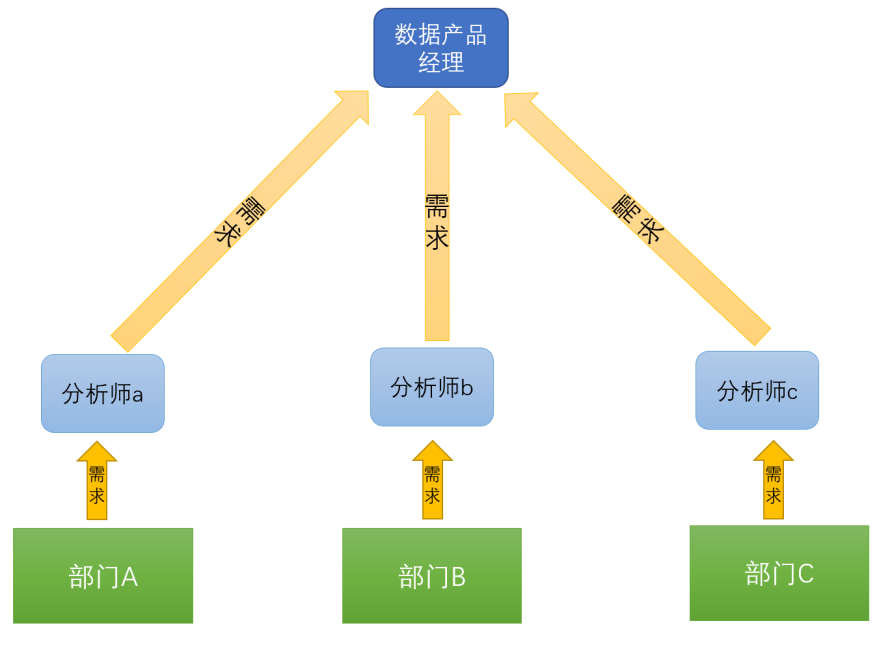 在线教育大数据营销平台实战（三）：数据产品实施推广实战