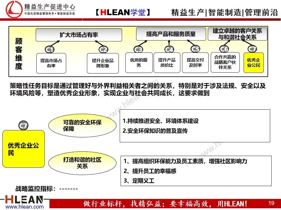 「精益学堂」企业战略地图