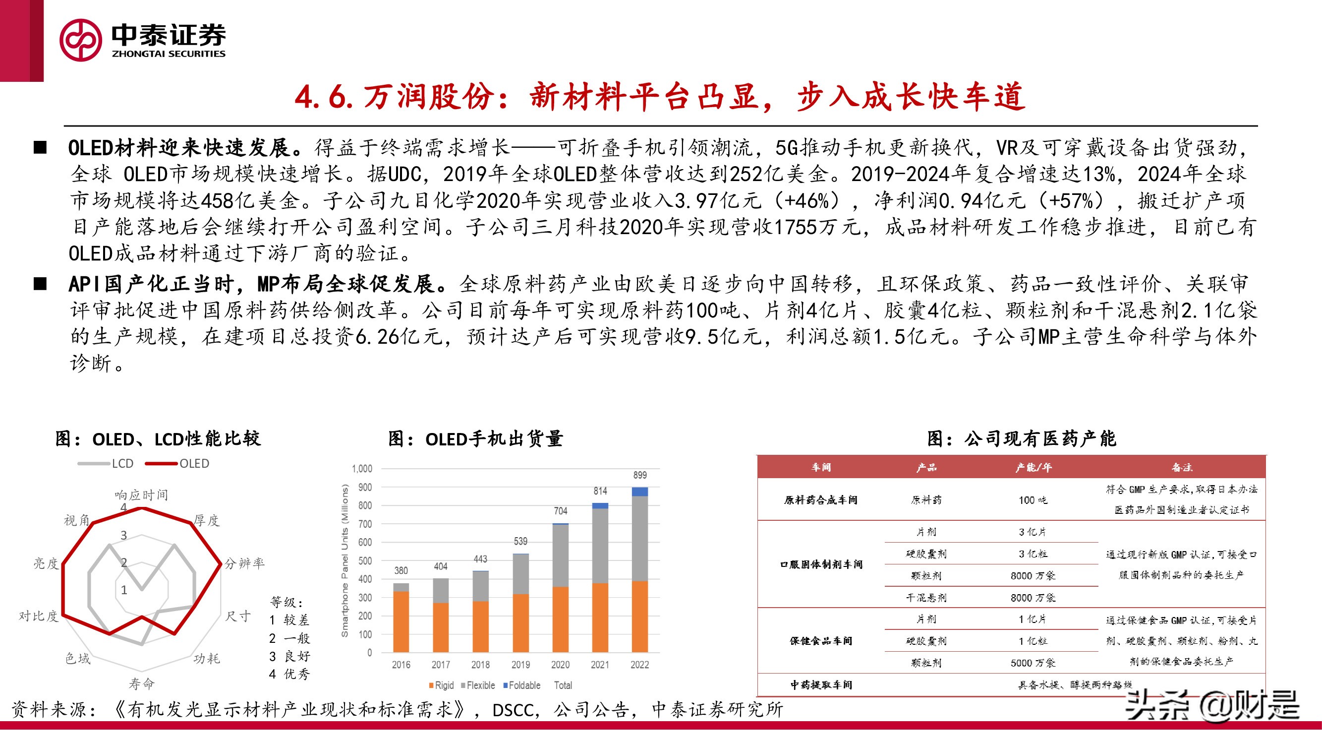 化工行业研究与中期投资策略报告：景气未止，成长延续