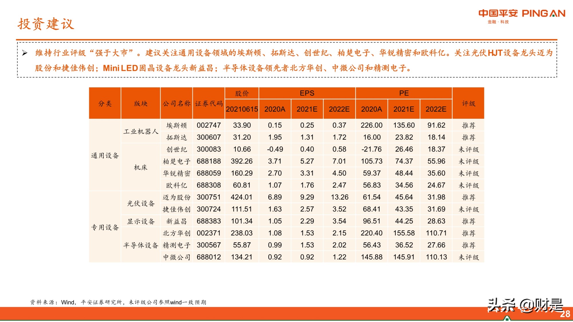 智能制造行业研究：需求复苏成本上升，关注国产替代和技术迭代
