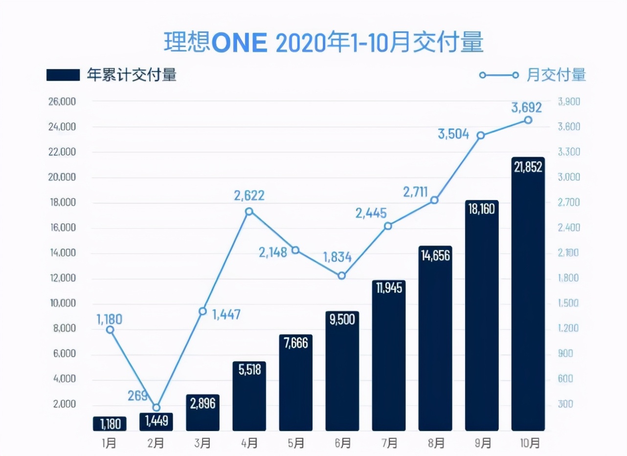 承认产品存缺陷理想汽车“打补丁”，李想“反围剿”胜算有多大？