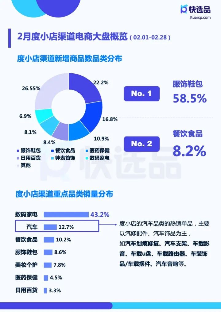二类电商各渠道哪些品类热销？2月大盘趋势情报分析