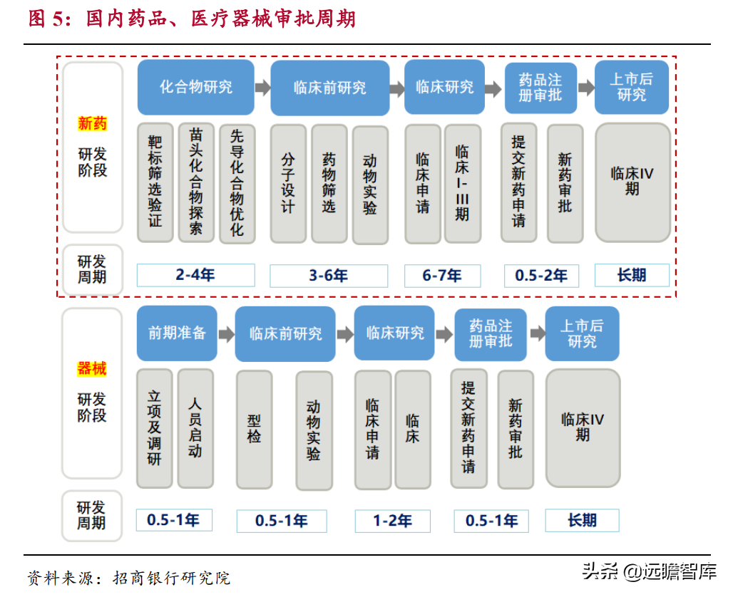 生物医药：国产器械崛起，进口替代及国际化是重要发展方向