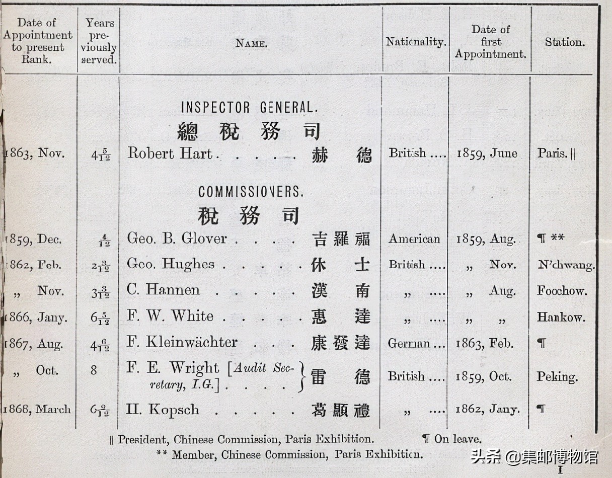 1878年大清海关总税务司 税务司等人员名单 资讯咖