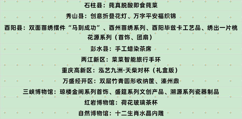 重庆外事礼品名单公布，共计80件产品，荣昌区遥遥领先