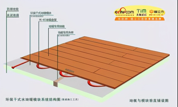 什么是干式地暖？如何正確理解干式地暖模塊技術(shù)？
