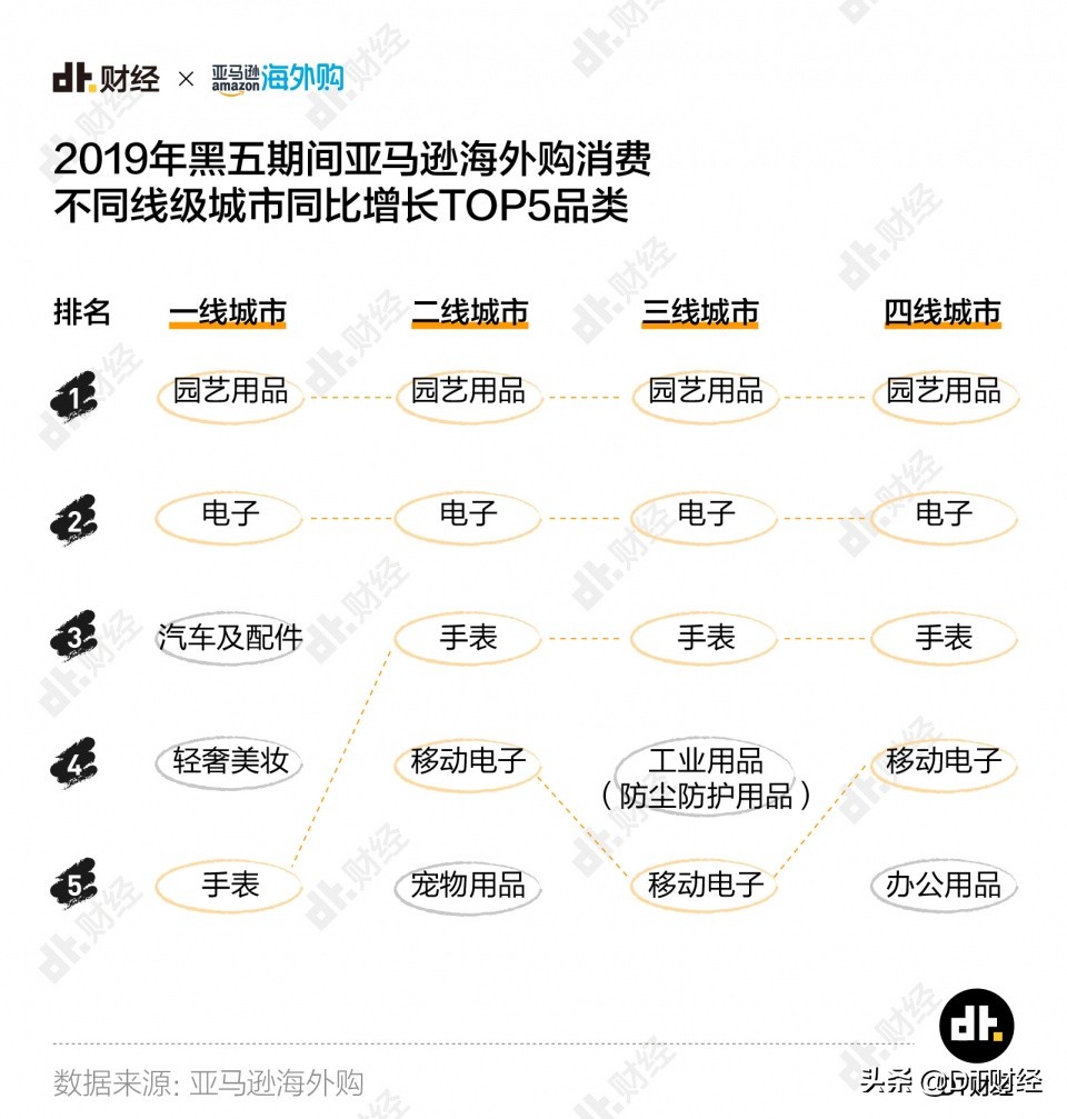 2020年一二三四線新中產(chǎn)購物車大賞