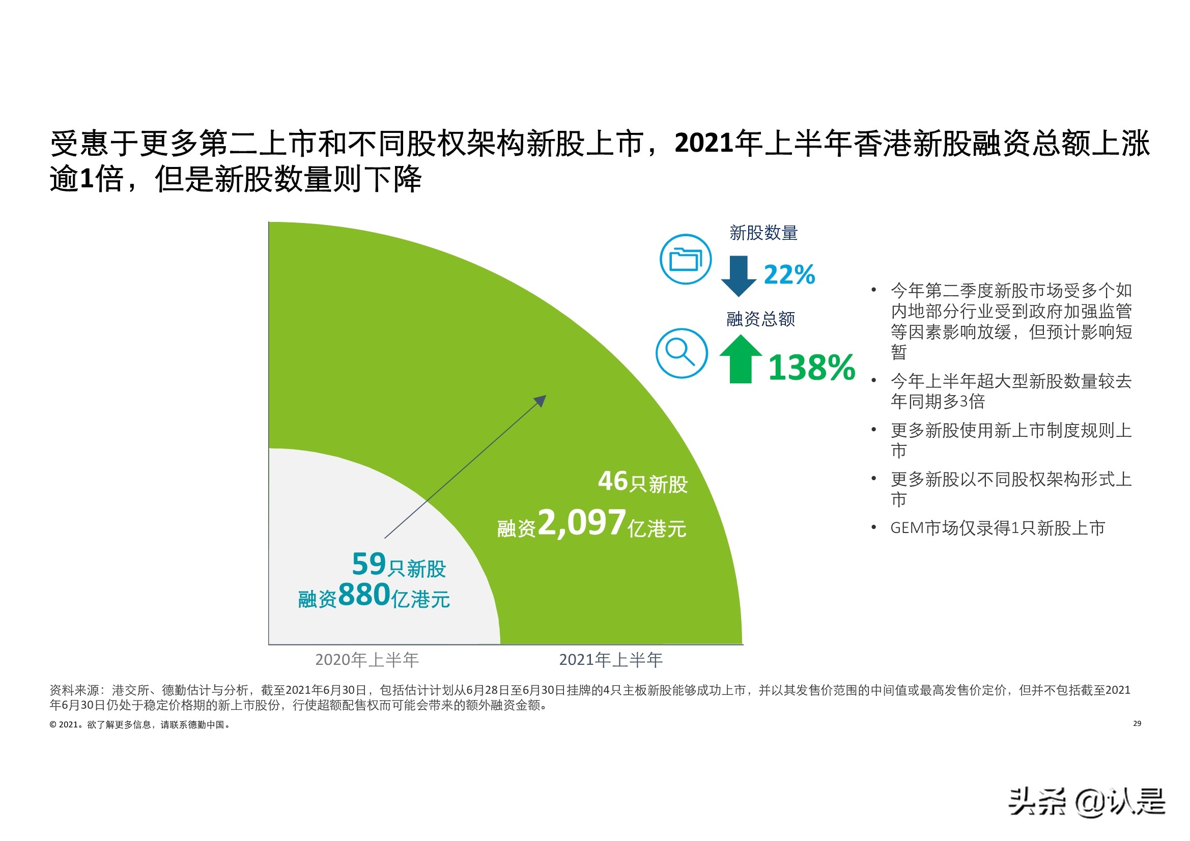 德勤2021年中国内地和香港新股市场中期表现及前景展望的分析