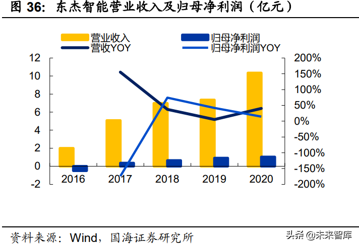 智能物流装备行业研究：智能物流大势已明，星火燎原指日可待