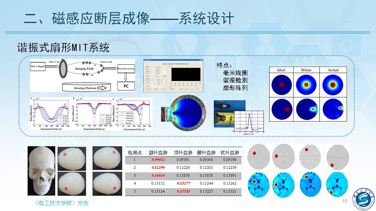 沈陽工業(yè)大學(xué)柯麗教授：感應(yīng)式顱腦電磁特性檢測與成像方法研究