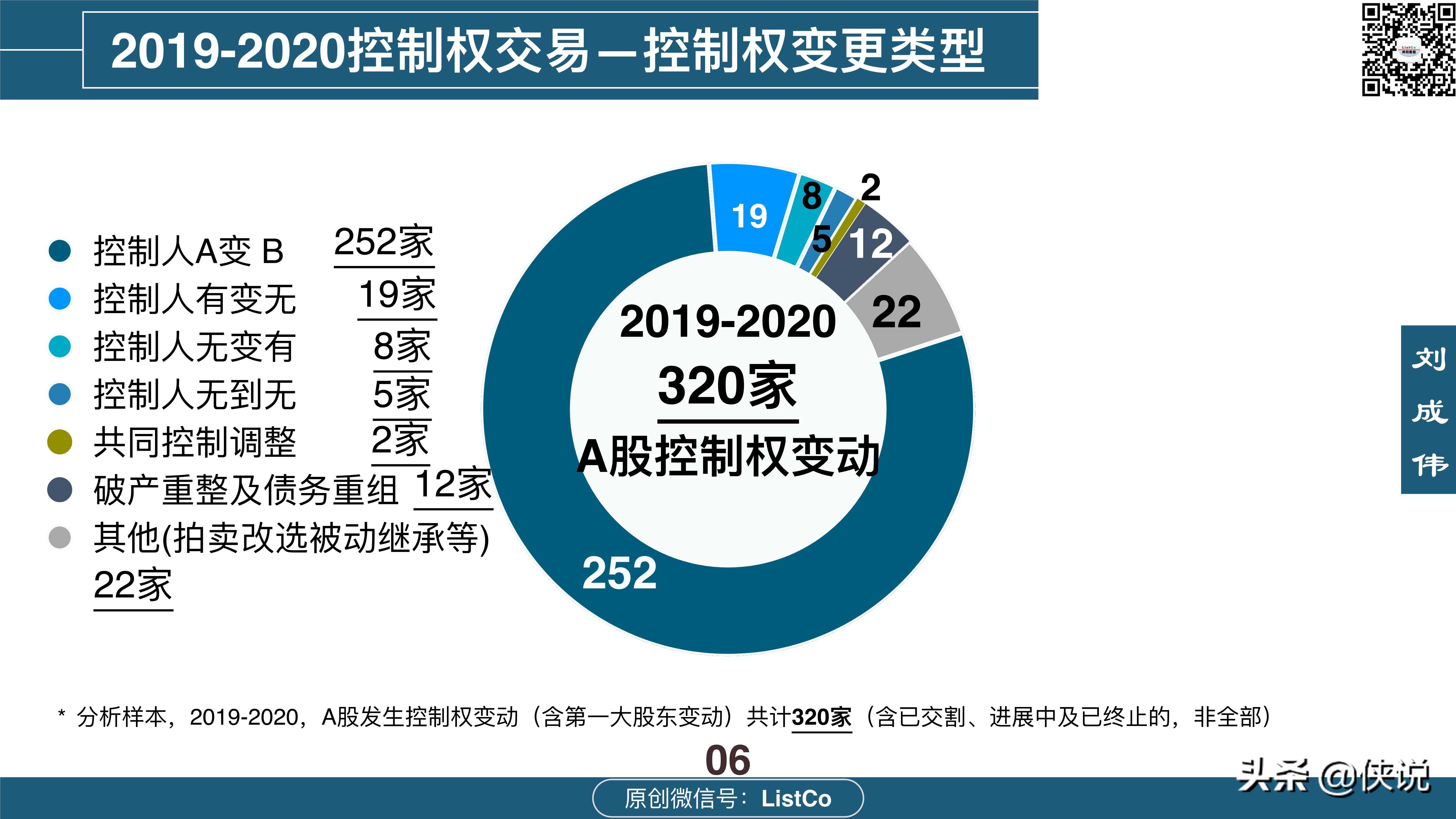 114页详解收购-控制权交易